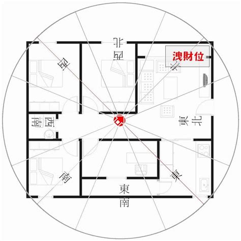 座東南朝西北財位|坐東南朝西北財位佈置